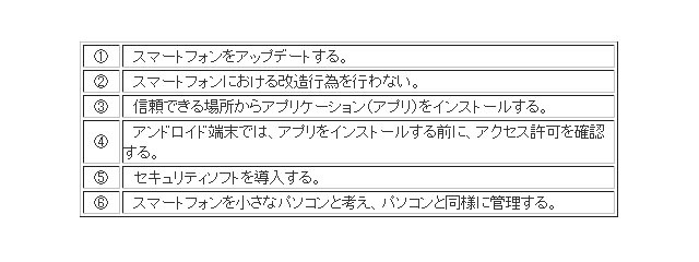 スマートフォンを安全に使うための六箇条