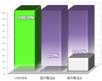 出口対策機能比較