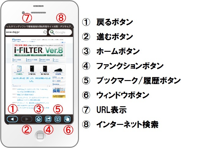 iOS版 i-FILTER