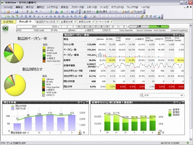 「QlikView」画面イメージ