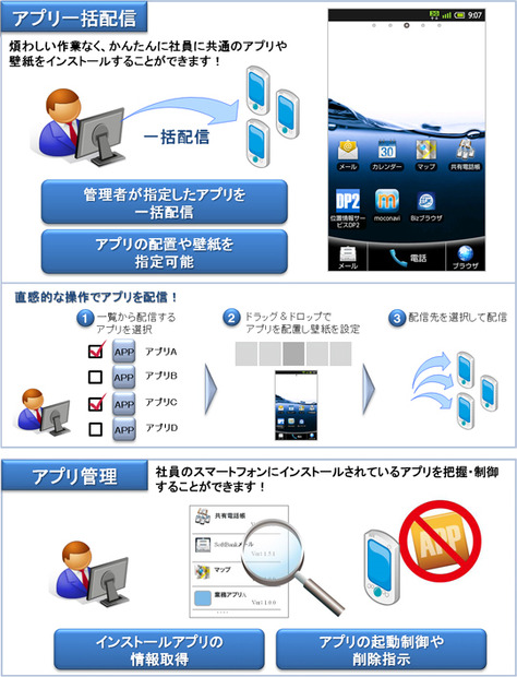 Sbモバイル アプリの一括配信 管理ができる アプリコンシェル を法人向けに提供開始 1枚目の写真 画像 Rbb Today