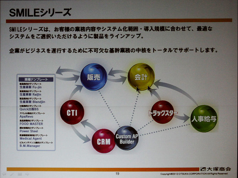 流通BMSに変換したデータをバックエンドの基幹システムと連携させるSMILE