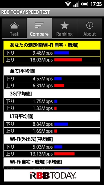 RBB TODAY SPEED TEST画面イメージ