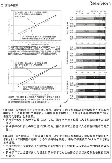 国語の結果