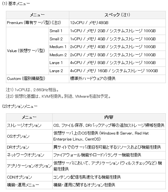 提供メニュー