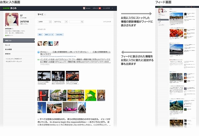 「NAVERまとめ」とフィードの関係