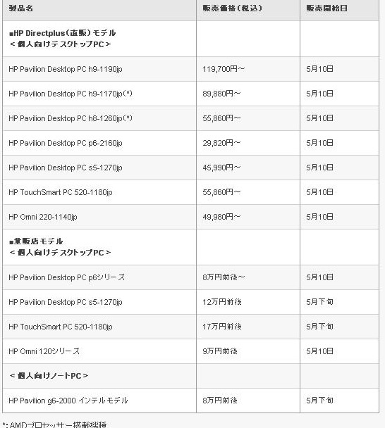 全12モデルの発売日/価格の一覧