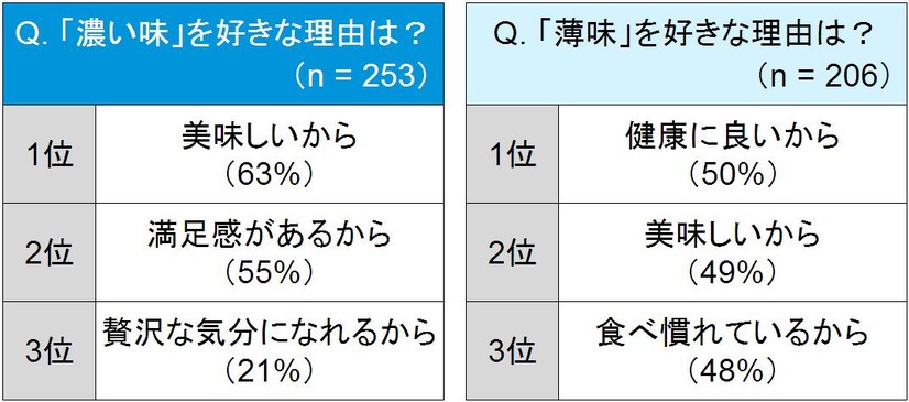 それぞれの理由