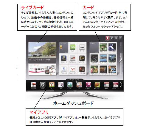 「ホームダッシュボード」の概要