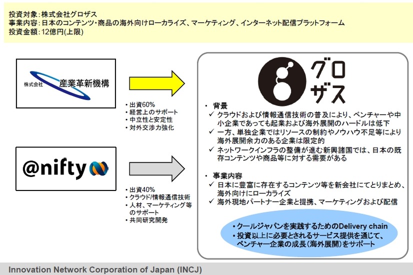 「株式会社グロザス」の概要