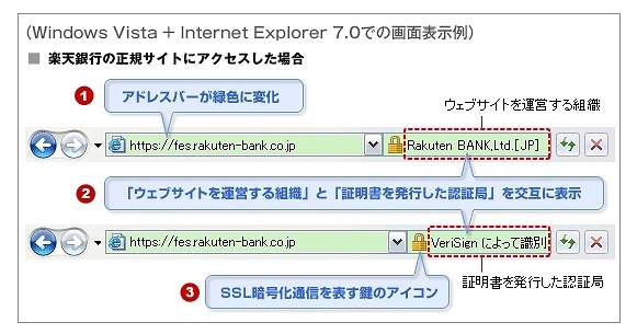 正規サイトにアクセスした場合