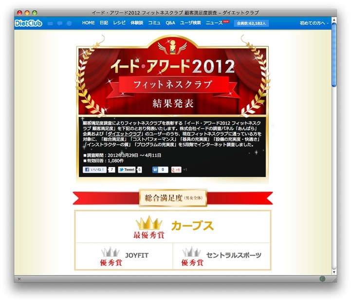 イードアワード12、フィットネスクラブ満足度調査　カーブスに最優秀賞
