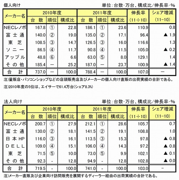 ルート別出荷実績