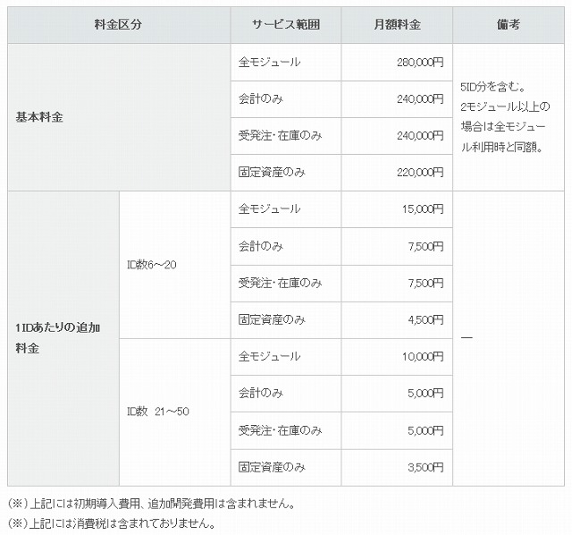 参考価格一覧