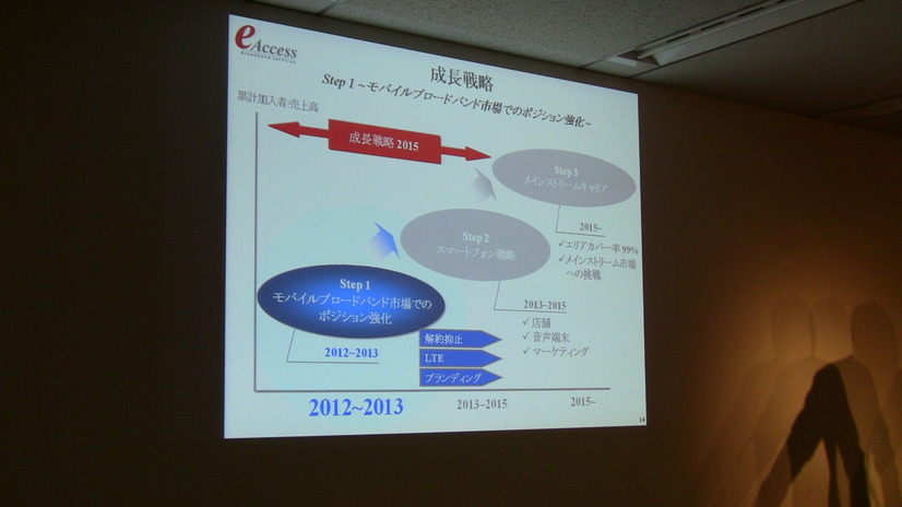 イー・アクセスの成長戦略
