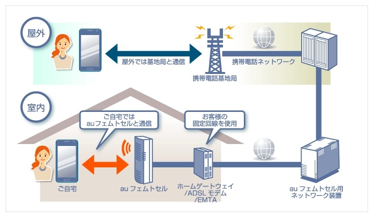 Kddi 自宅のau携帯電波の改善要望に24時間以内対応へ 電波サポート24 開始 3枚目の写真 画像 Rbb Today Kddi 自宅のau携帯電波の改善要望に24時間以内対応へ 電波サポート24 開始 3枚目の写真 画像 Rbb Today