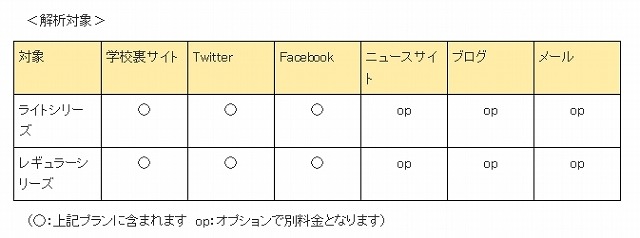 解析対象