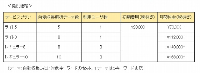 提供価格