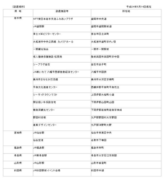 ディスプレイ設置場所