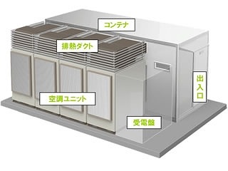 段階的な設備増強が可能な空調ユニット