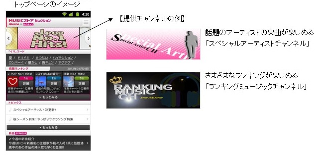 「MUSICストア セレクション」サイトイメージ