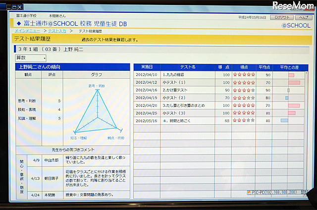 生徒児童の傾向を可視化