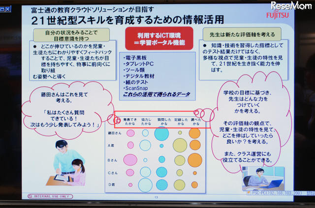 児童・生徒の特性を見極め、指導や運営に役立てる