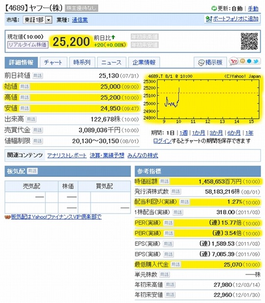 リアルタイムで反映される部分