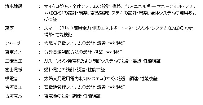 日本企業9社の役割分担