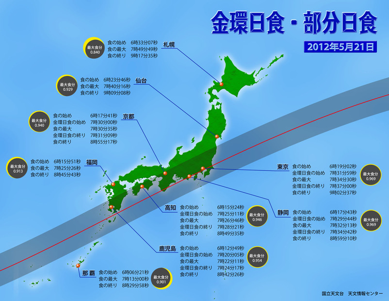 日食が起こる地域と各都市での時刻・最大食分（国立天文台）