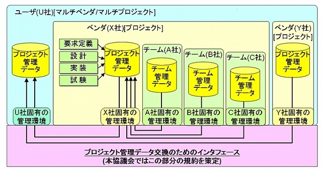 インターフェイス標準規約の実現イメージ