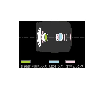 レンズ構成図