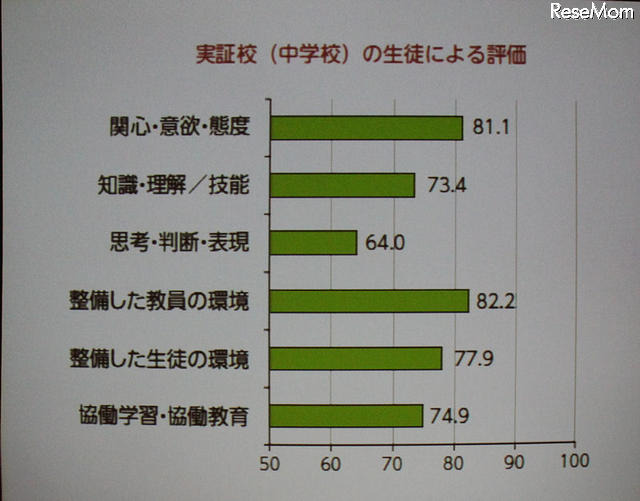 表現力での課題も浮き彫りに