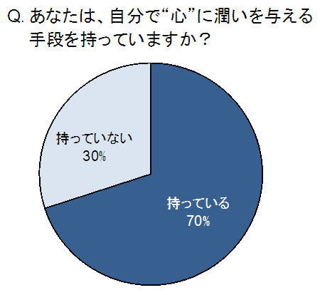 あなたは、自分で“心”に潤いを与える手段を持っていますか？