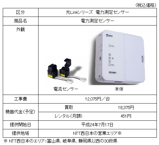 電力測定センサー