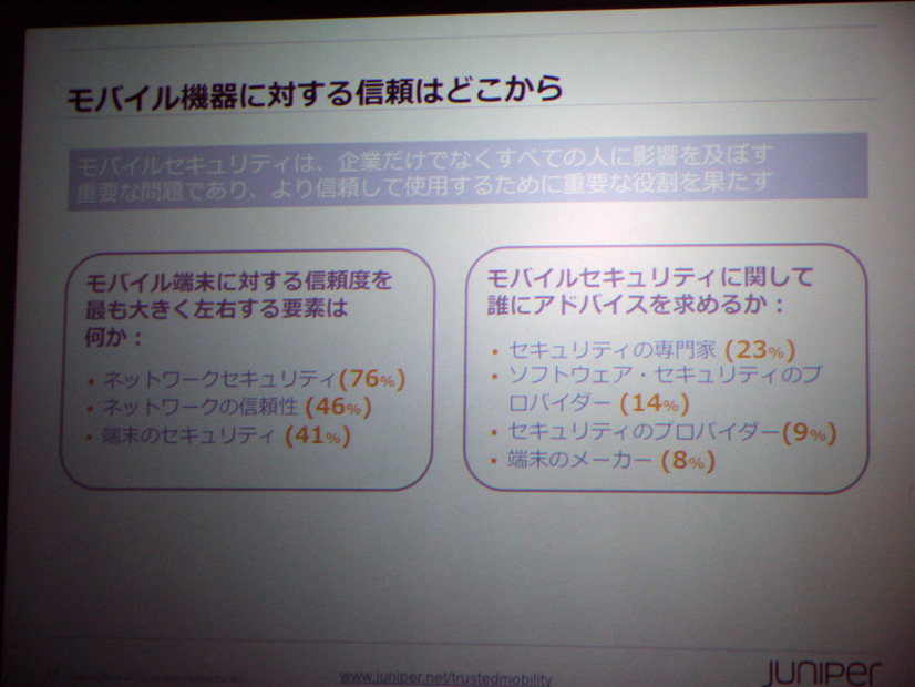 モバイル機器に対する信頼