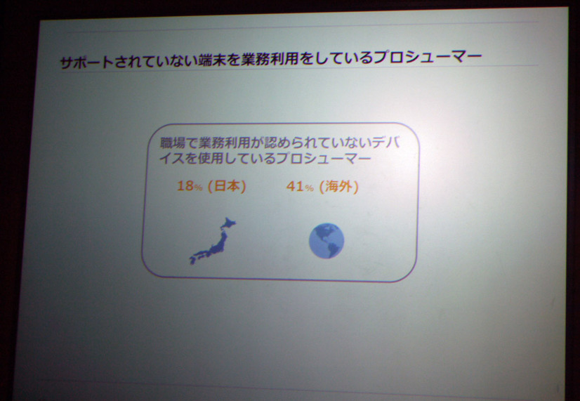 サポートされていない端末を業務利用しているプロシューマ