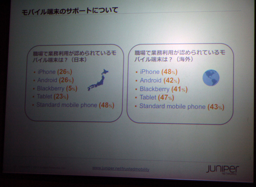 モバイル端末のサポート