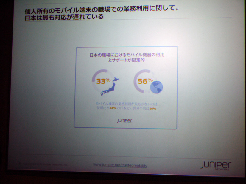 個人所有のモバイル端末の職場での利用、日本がもっとも対応が遅れている