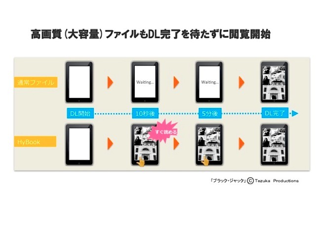 スマートフォンやタブレット端末に最適な電子書籍ビューワ　メディアドゥが提供