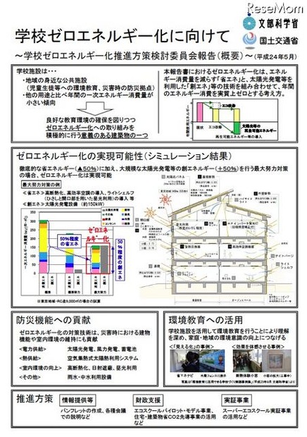 学校ゼロエネルギー化に向けて