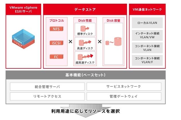 VWシリーズのサービスメニュー