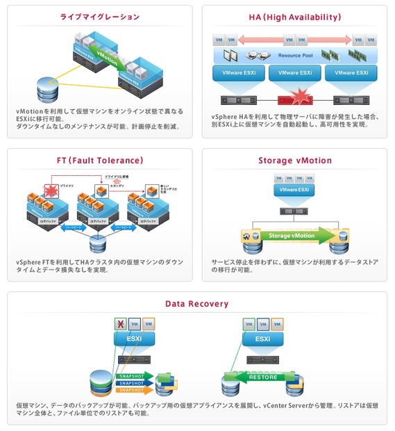 VWシリーズの主な機能