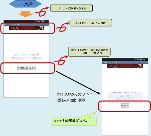 不審なアプリの特徴（実行時）