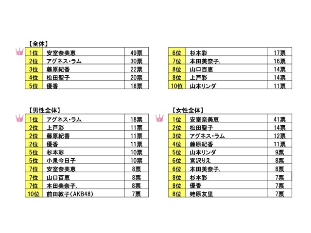 Q. あなたの青春時代を彩った“ナ—ベル・ビューティ”は誰ですか？