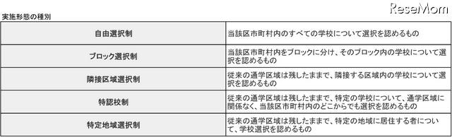 実施形態の種別