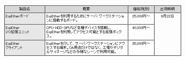 製品仕様