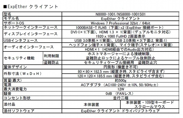 「ExpEtherボード」仕様