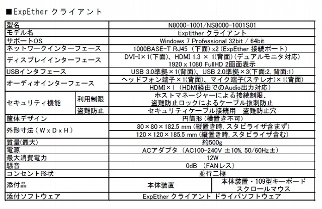 「ExpEtherボード」仕様