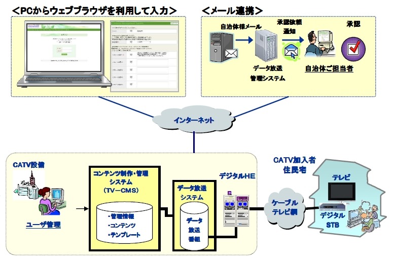 運用イメージ